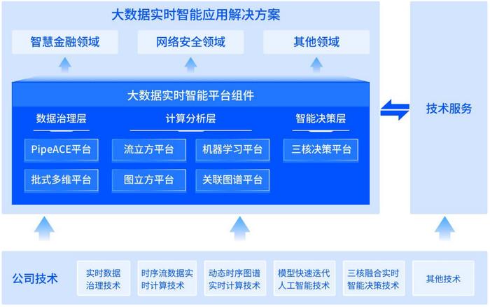 关于技欣